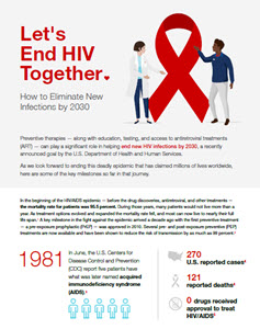 Eliminating New HIV Infections By 2030